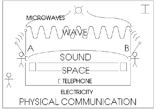 teleph1.gif